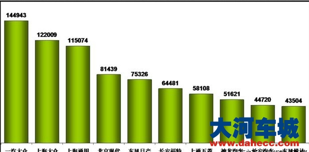2014年7月上海大众新车销