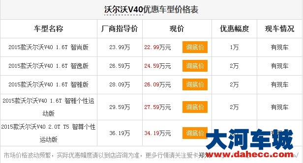 郑州沃尔沃V40送万元礼包