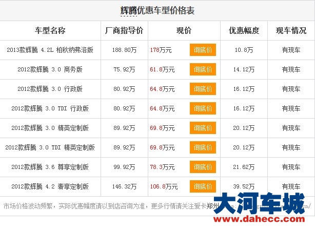 进口大众辉腾郑州优惠
