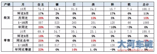 崔东树：三大新政组合拳