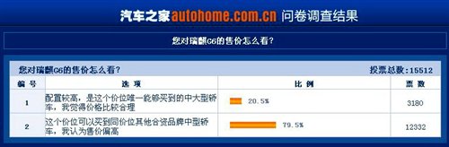 值还是不值？瑞麒G6争议价格由您评述 汽车之家