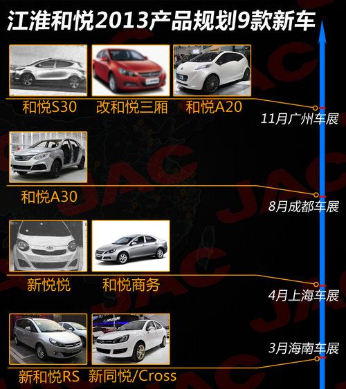 江淮和悦首款SUV-S30曝光 9款新车将上
