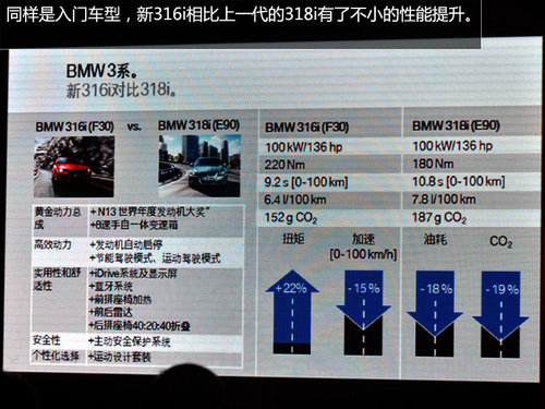售价或与A4看齐 华晨宝马316i今日上市