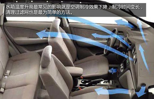 春夏用车全攻略