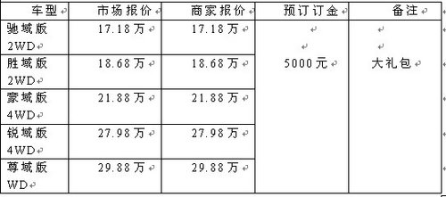 河南锦程荣威W5罗兰紫到店 现车充足