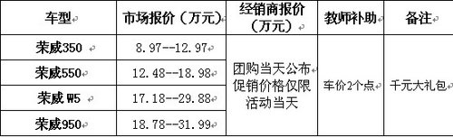 爱国者荣威网络团购最高优惠4.6万元