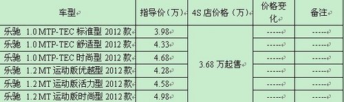豫丰宏业 宝骏5.88万起 乐驰3.68万起