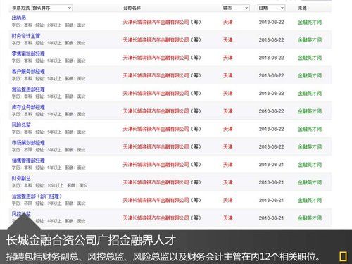 长城招聘大批金融人才 官方提供贷款买车