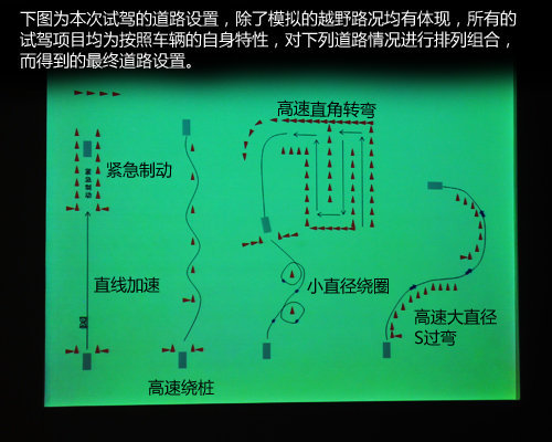 蓝天白云的享受 进口宝马全系场地试驾
