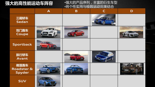 逆袭性能组 珠海赛道试驾奥迪RS5 Coupe
