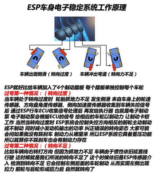 技术成就高表现 宝利格ESP+TCS冰雪体验