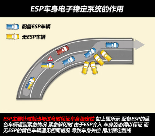 技术成就高表现 宝利格ESP+TCS冰雪体验