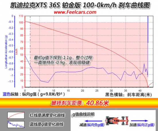 针尖与麦芒的博弈 宝马5系/凯迪拉克XTS