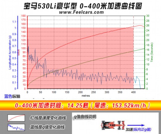 针尖与麦芒的博弈 宝马5系/凯迪拉克XTS