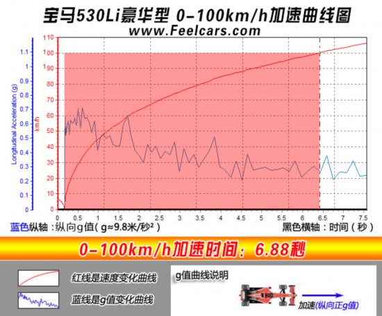 针尖与麦芒的博弈 宝马5系/凯迪拉克XTS