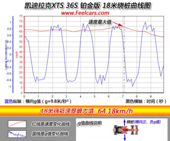 针尖与麦芒的博弈 宝马5系/凯迪拉克XTS