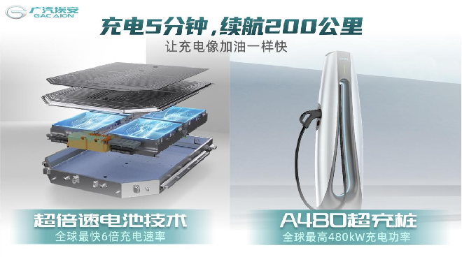 广汽埃安超倍速电池技术