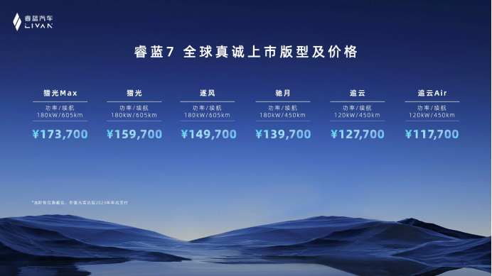 30多万的配置10多万的价