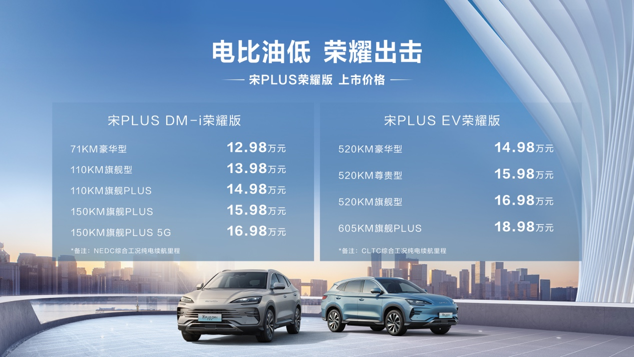 电比油低，停不下来，比