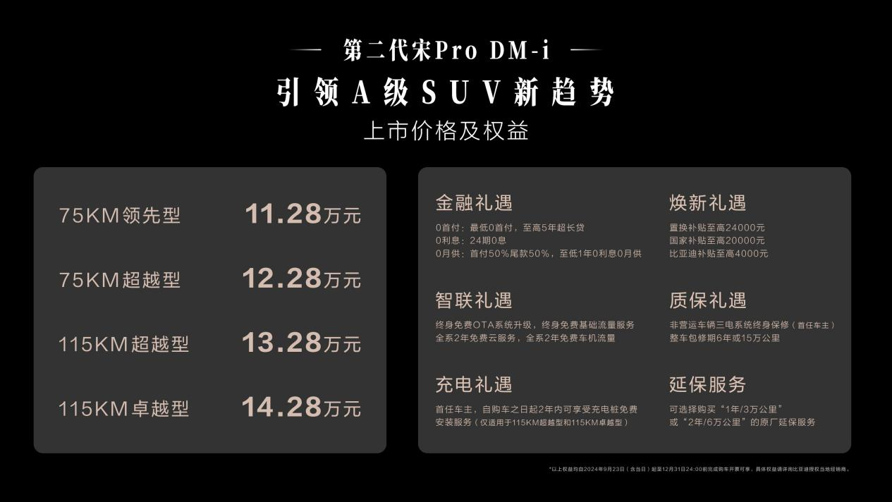 11.28万元起，国民SUV第二
