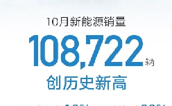 吉利汽车10月销量226686辆