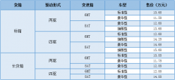 平箱自动挡高品质超能装