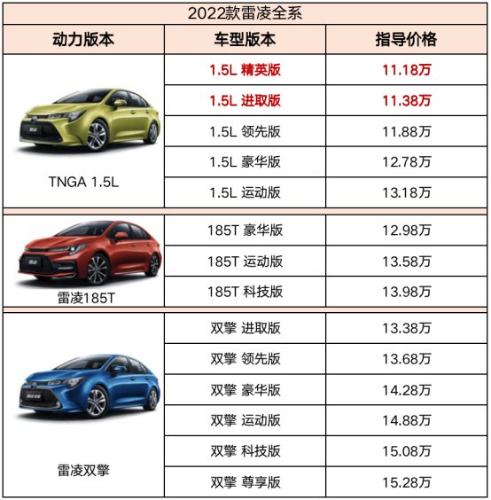 【新闻稿】2022款雷凌精英版上市FIN(2)(2)(4)2127.png