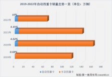 动力链伙伴专属的一体化
